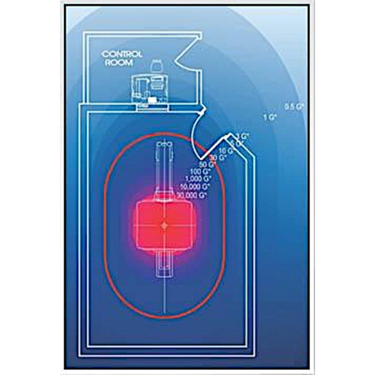 FerrAlert "GaussAlert" System Medical Equipment
